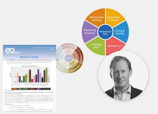 Social-EQ-Test-Programme