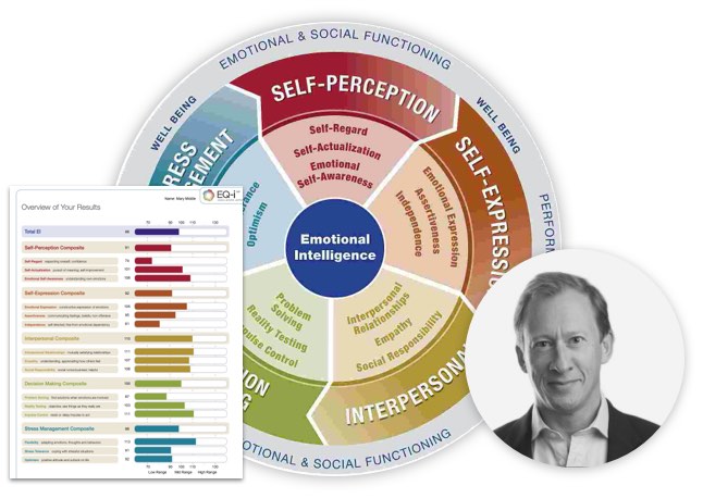 EQ-i 2.0 Emotional Intelligence Test